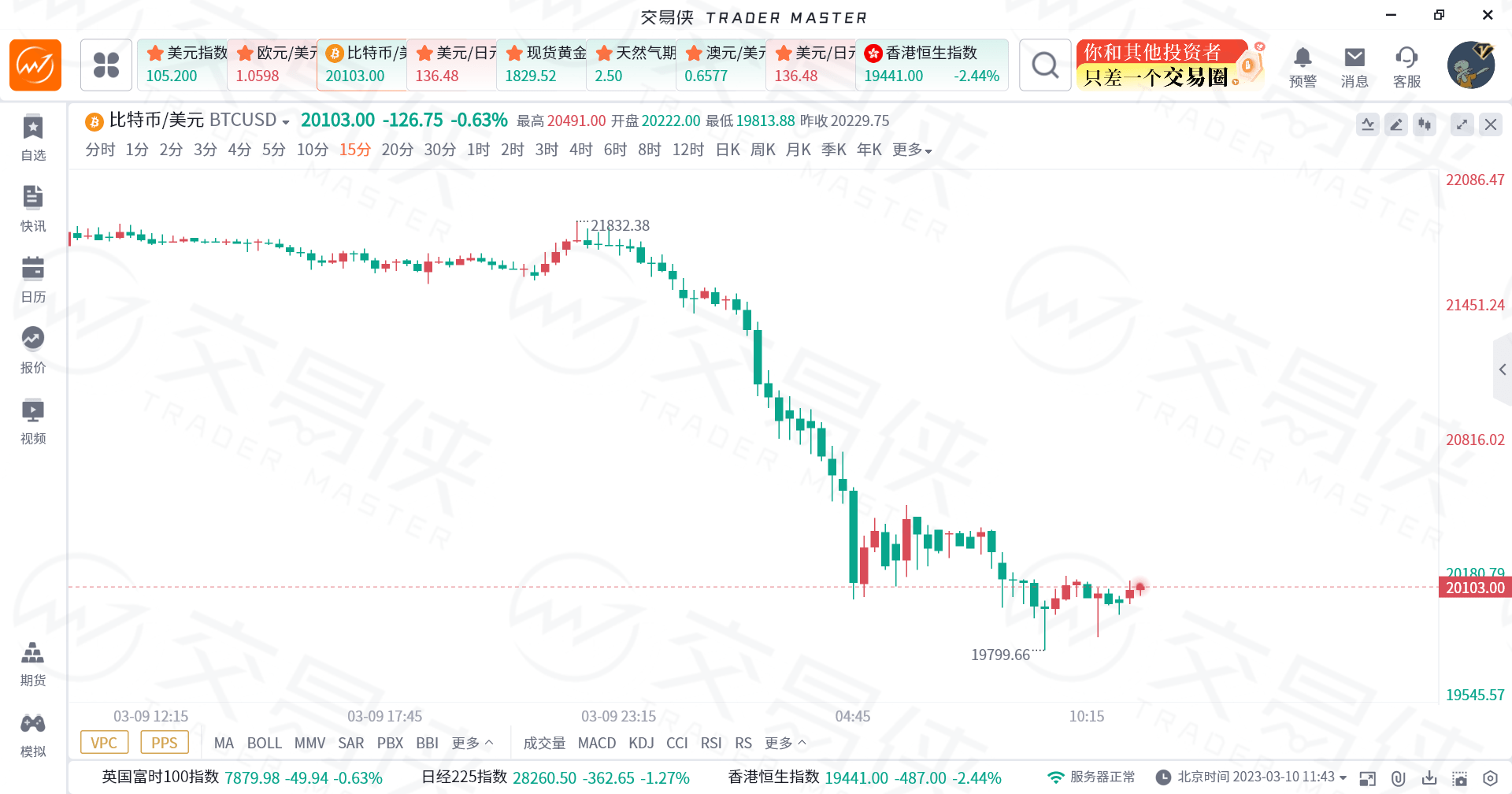 又一个币圈“惊魂夜”，火币盘中“闪崩”腰斩！