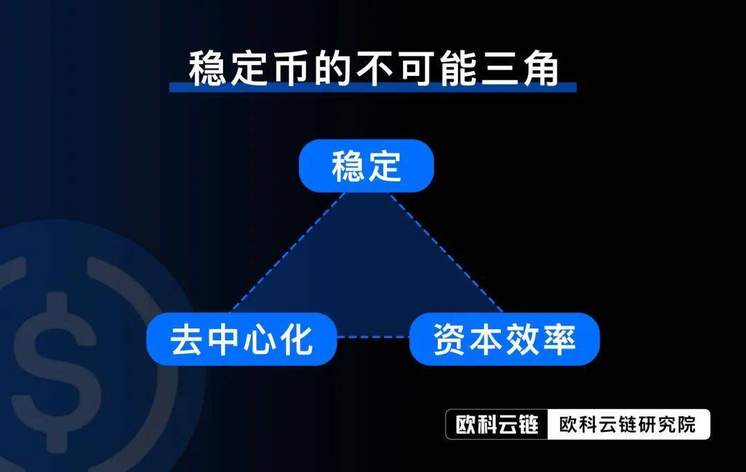 欧科云链研究院：当硅谷银行闪崩，稳定币也难以“稳定”!