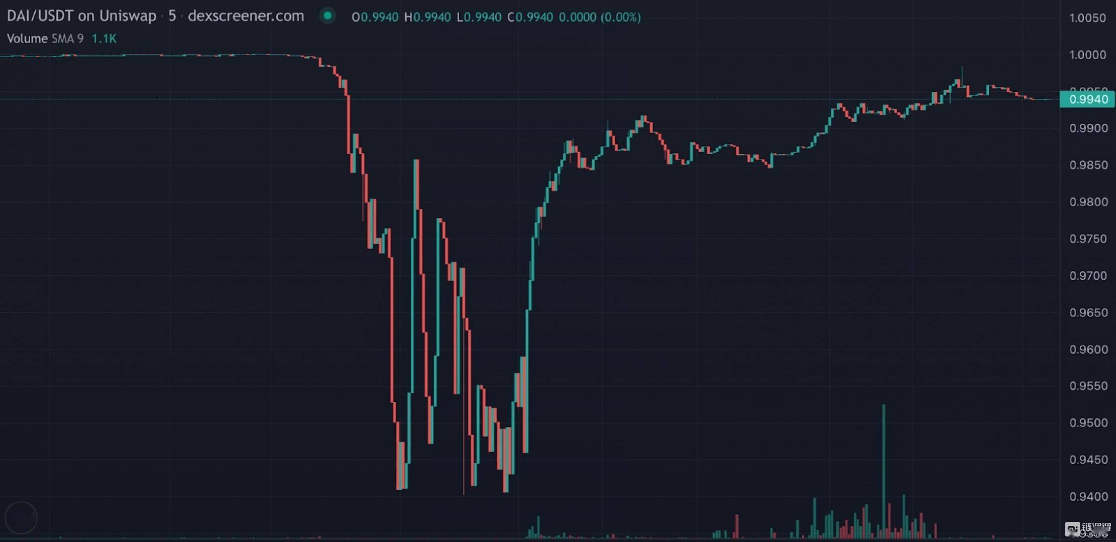 【链得得独家】信任危机下的稳定币：逃离还是坚守？