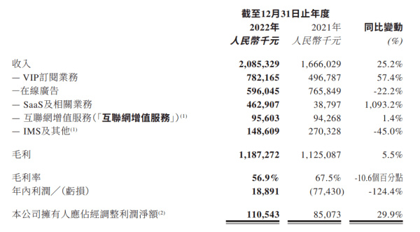 炒币浮亏3亿，美图靠AI绘画翻身？