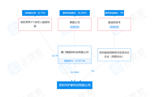 炒币浮亏3亿，美图靠AI绘画翻身？