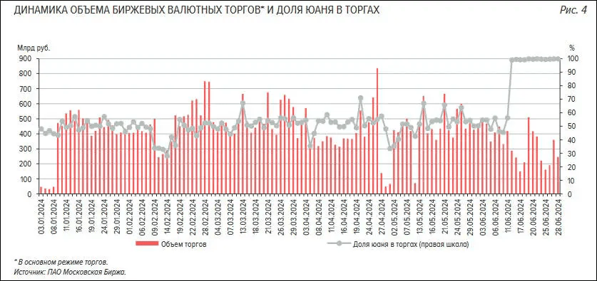 该国外汇交易几乎100%以人民币结算！