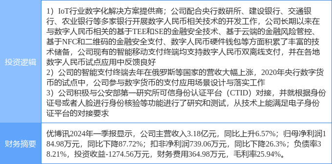 7月25日优博讯涨停分析：跨境支付，数字人民币，电子身份证概念热股