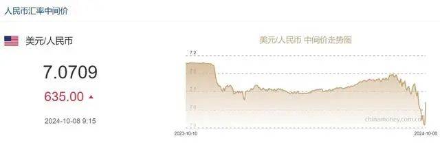 人民币，突然贬值？中间价下调超600个基点！