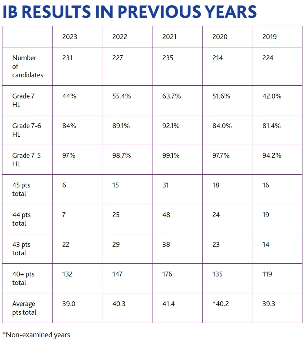 每年50万人民币，能读哪些英国私校？学费贵又何妨，这些私校年均拿数十枚牛剑offer！