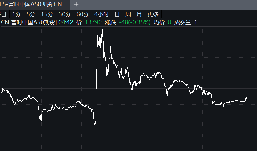 深夜，历史新高！人民币突然拉升