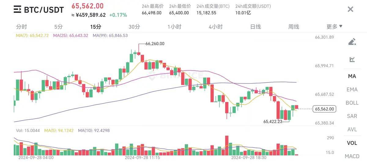 双喜临门，保利下场救济房价，币圈也将迎来新的机会