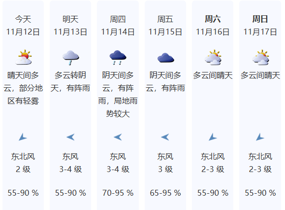 今夏可能是深圳1953年以来“最长夏天”！最新入秋时间预计在→