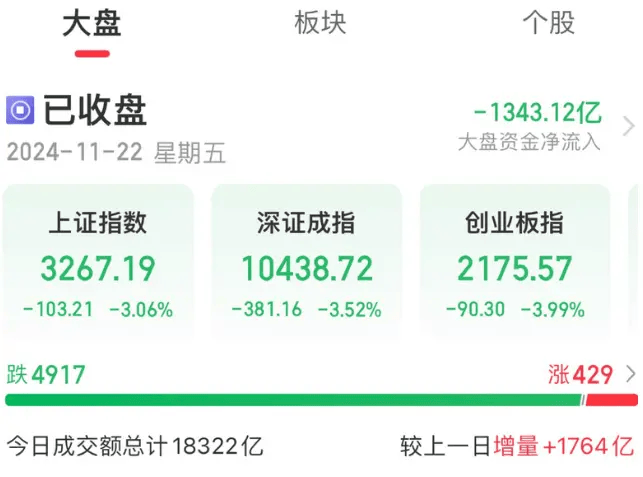 A股接连两日现“离奇”规律：代码最后两位数一致的个股掀涨停潮