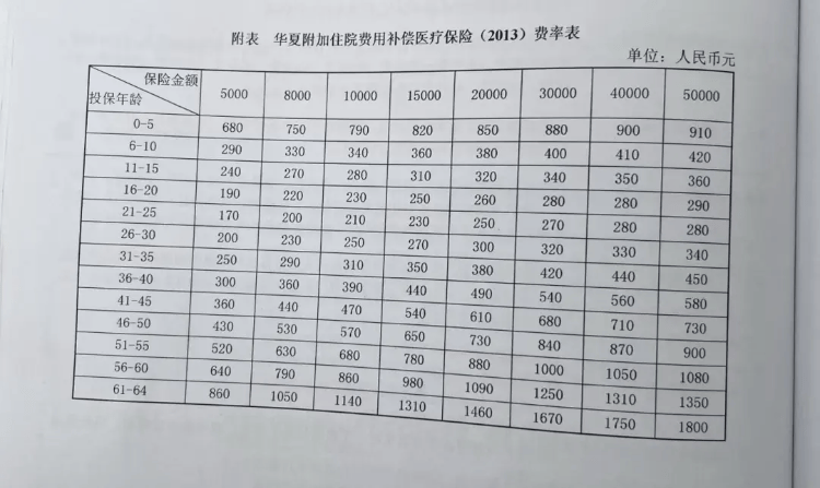 每年7000连交10年保险 老人重疾住院报销被告知失效 涉事保险公司回应