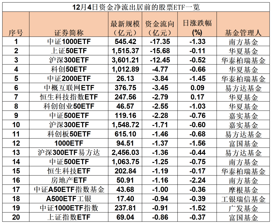 落袋为安！近50亿，跑了