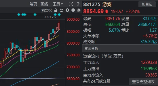 重要会议落地，A股今天为何意外调整？