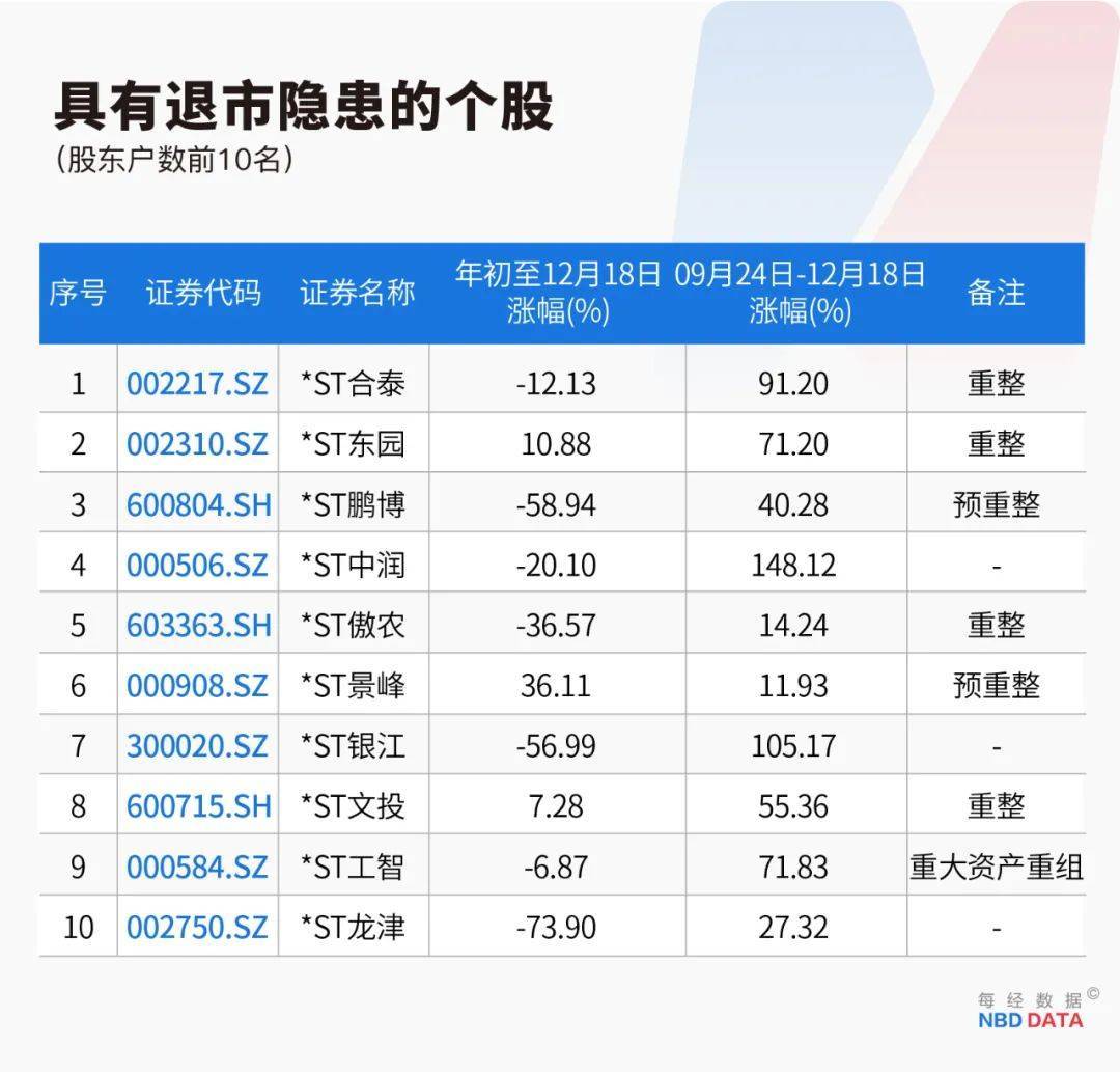 史上最严退市新规全面实施，5000只个股最新排雷！66家公司存在戴帽“*ST”隐患