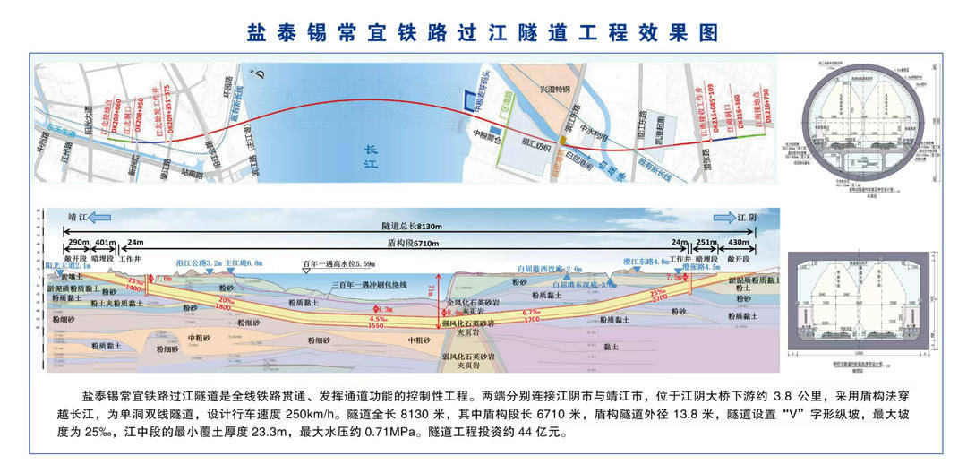 江苏中部“高铁换乘王”来了——盐泰锡常宜铁路即将开工