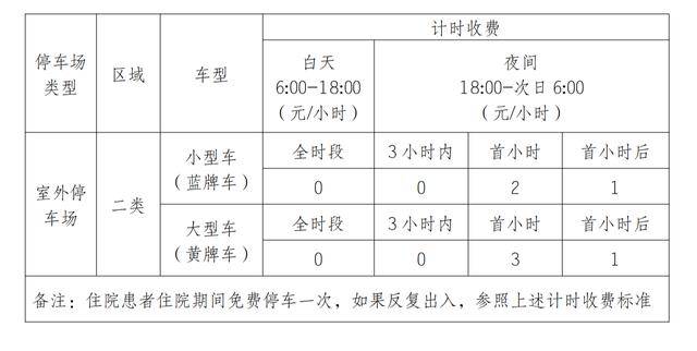 江苏省人民医院宿迁医院1650个车位实行日间免费停车