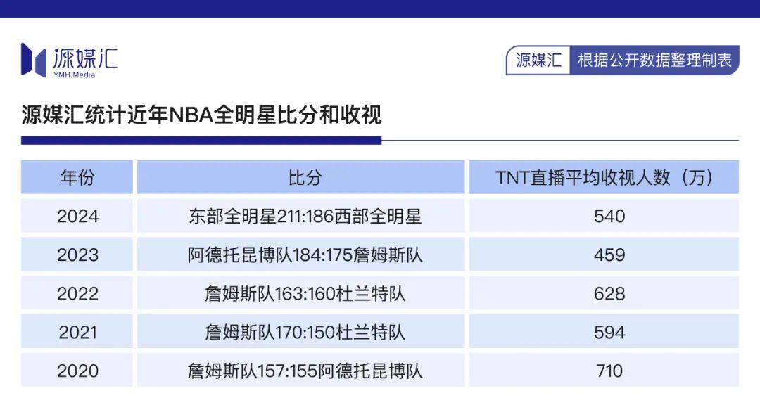 为了760亿美元大单，NBA赌上全明星和东契奇