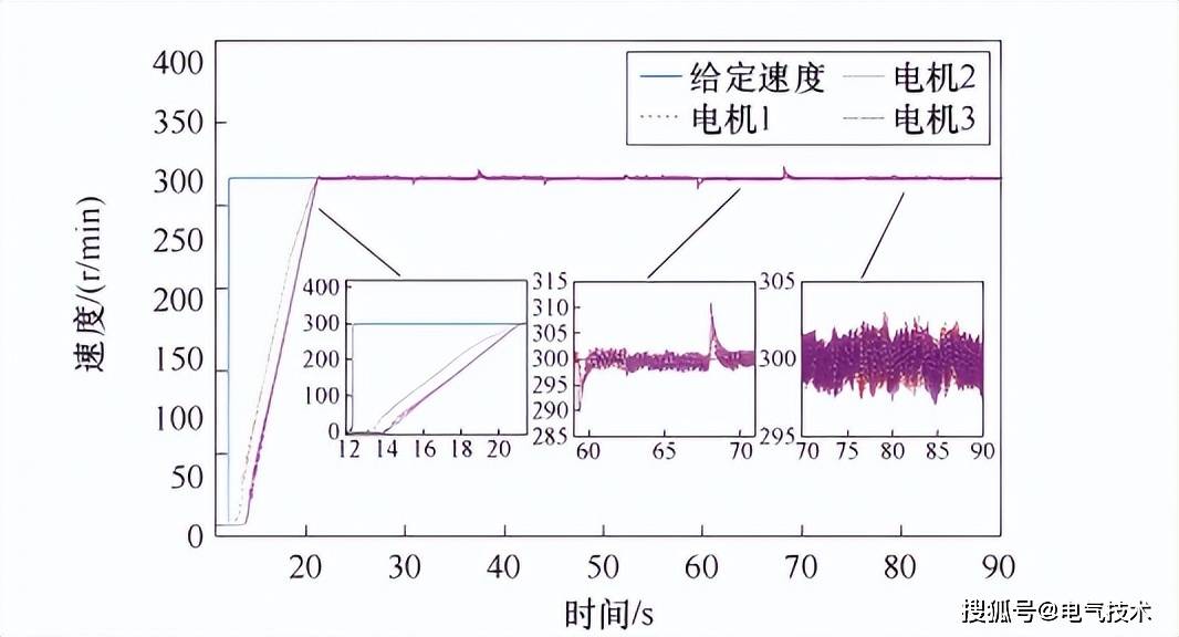 辽宁工程技术大学研究者提出多永磁同步电机转速协同控制的新思想