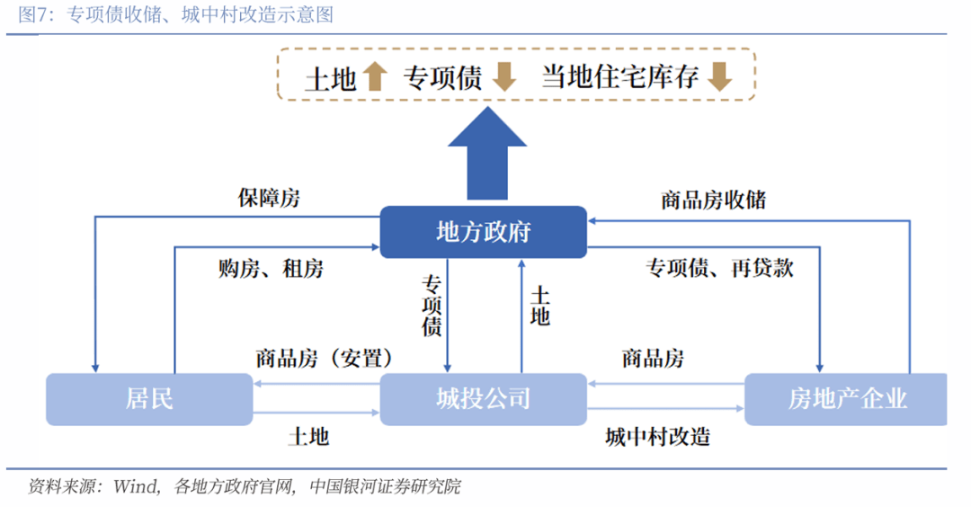 越来越多城市开始重金收回土地