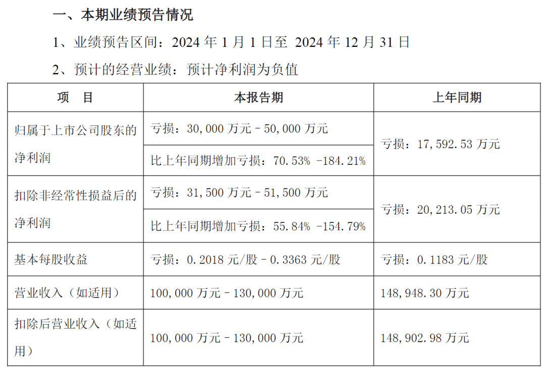 突发公告！昔日石家庄首富，被立案调查