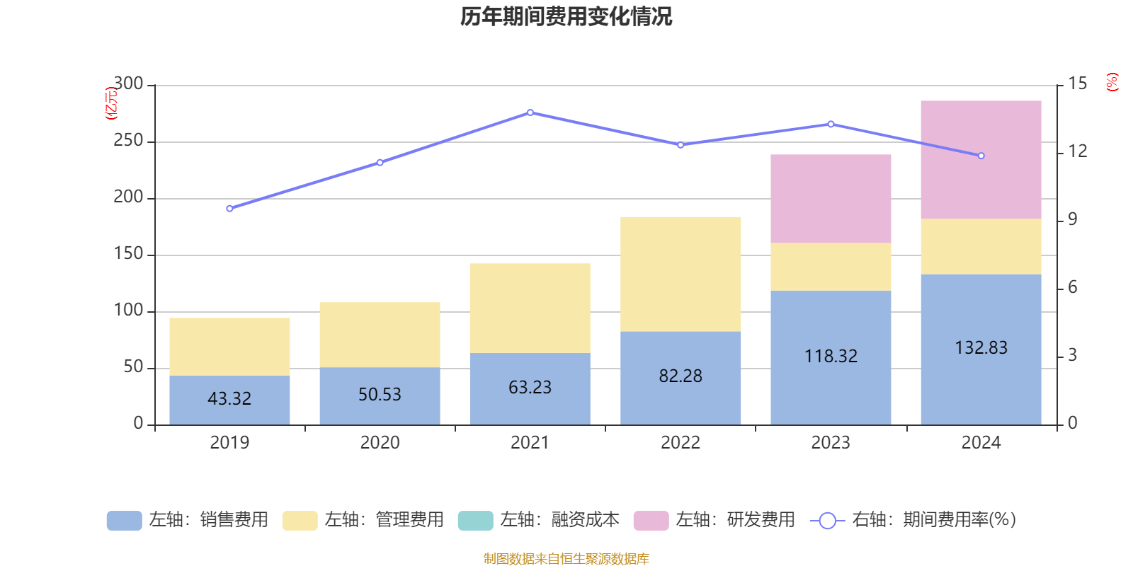 吉利汽车：2024年净利润166.32亿元 同比增长213.32% 拟每股派息0.33港元