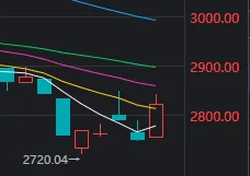 今天，A股打破了近期一个很重要的规律