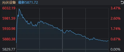 今天，A股打破了近期一个很重要的规律