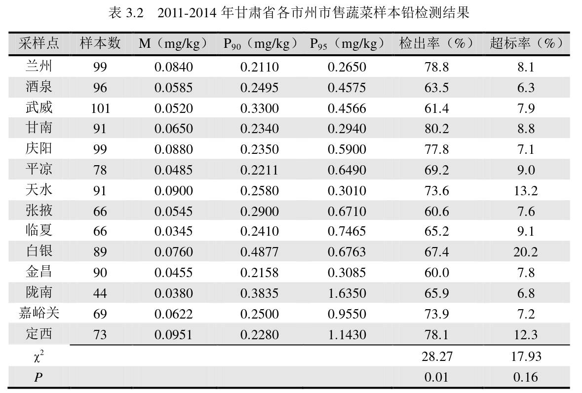 20年两起“血铅门”，天水“与铅共舞”