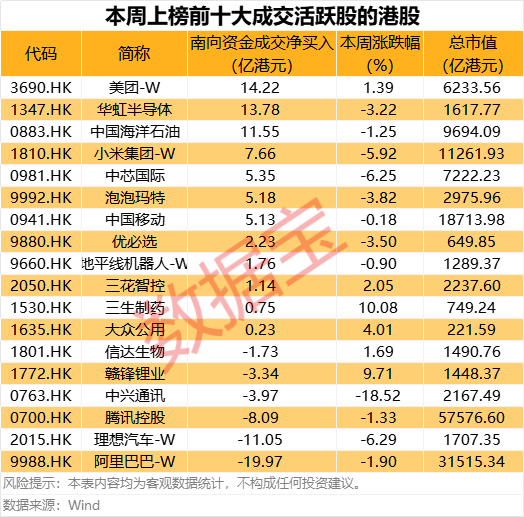 300353拟重大资产重组，收购自动化资产！互联网龙头股获连续10周买入