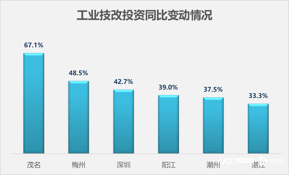 广东21地市前三季度经济数据出炉：梅州增速继续领跑