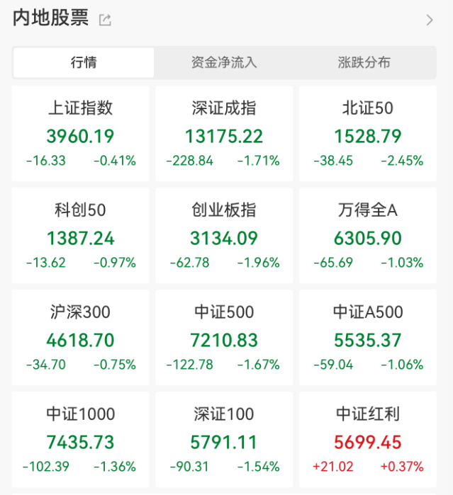 刚刚,全线跳水!原因,找到了!