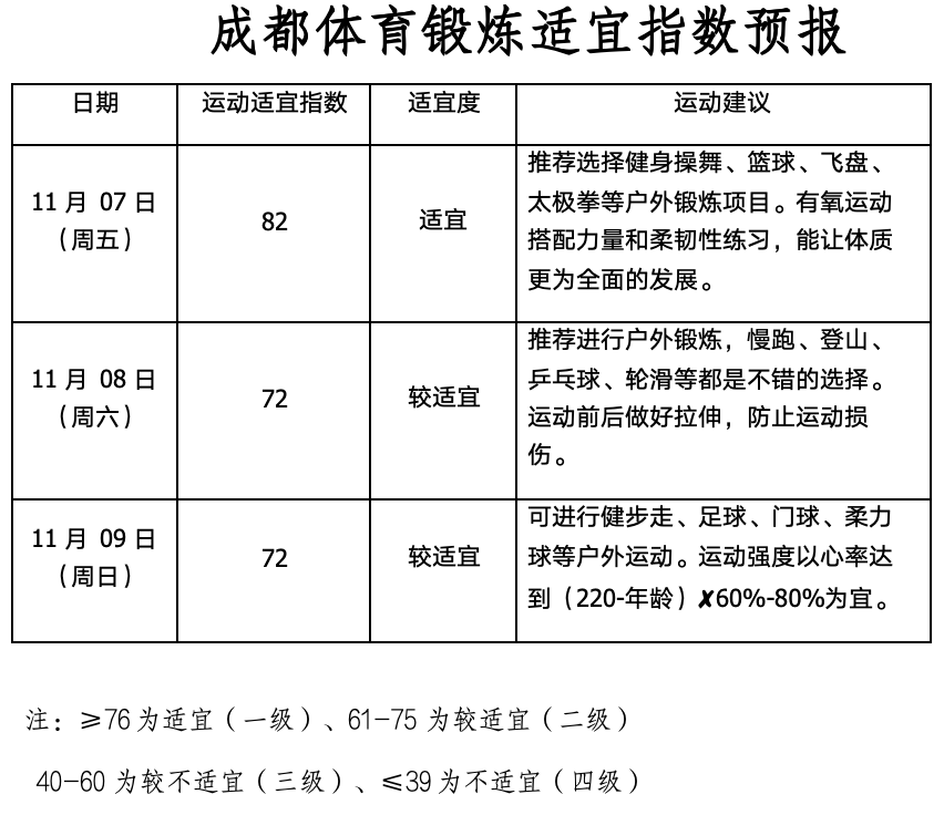 早安,成都!今日迎接立冬