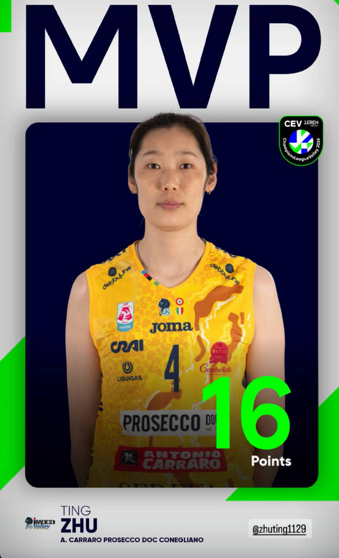 女排欧冠-朱婷3局16分荣膺MVP 科内3-0外战赛季2连胜