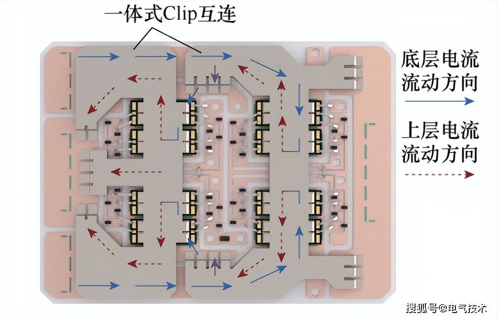 电感降低44.6%!西安交通大学研究团队提出一种具有极低电感的多芯片整体式Clip互连碳化硅功率模块封装方法