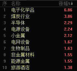 A股大盘14连阳！创125个月以来新高