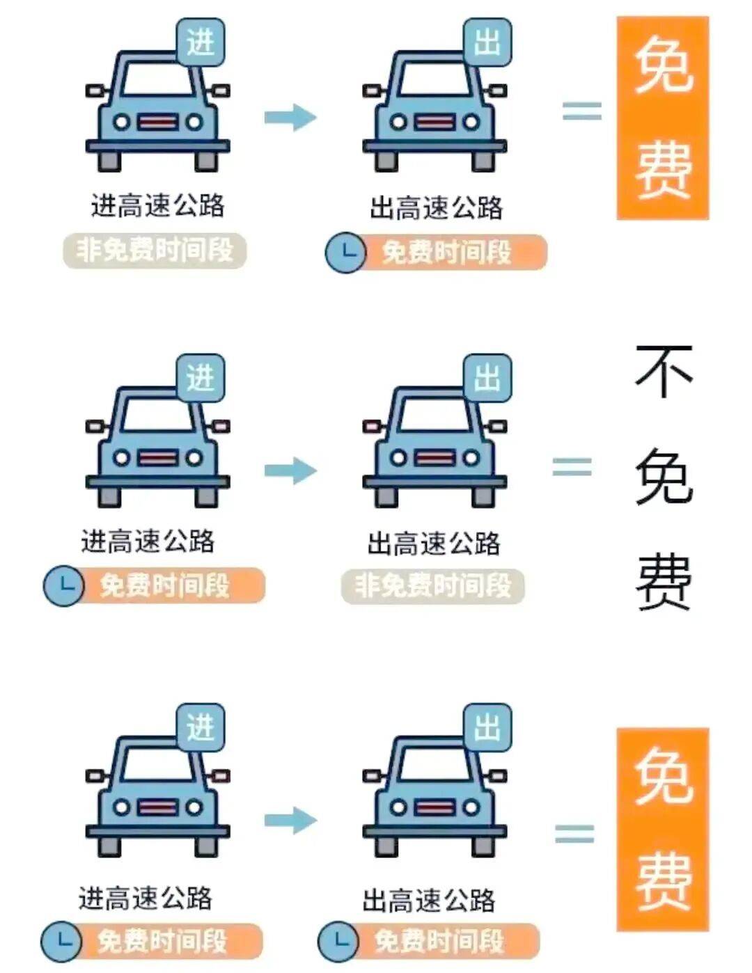 史上最长的春节长假!哪几天上班是3倍工资?高速9天全免费吗?