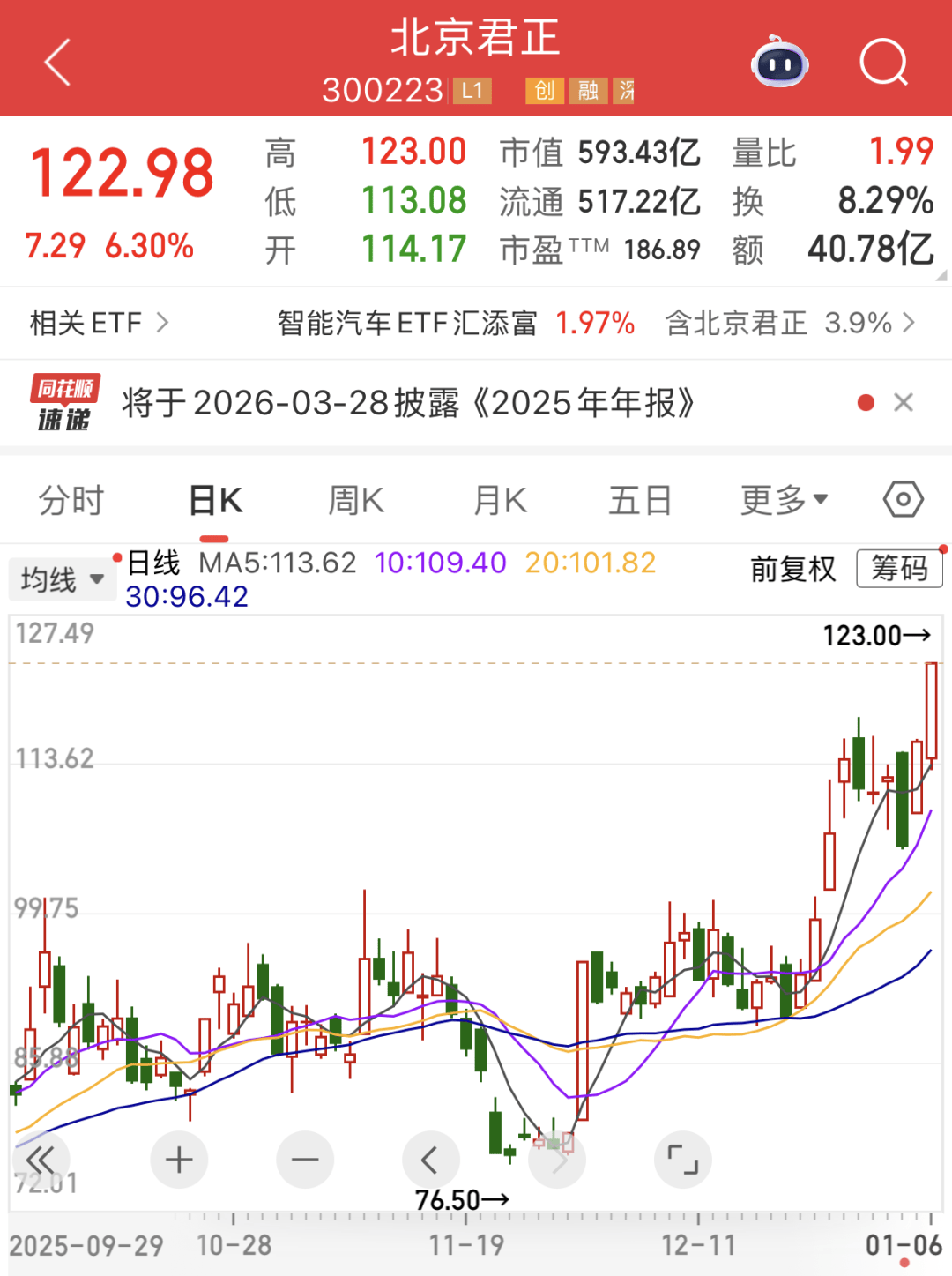 300223突然拉升，存储芯片涨价在即！人形机器人火爆出圈，高增长潜力股名单揭晓
