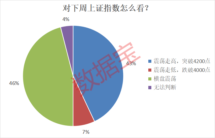下周这个板块获投资者看好！6股获融资客大手笔买入