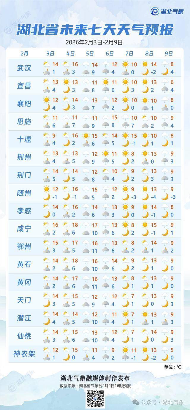 湖北又要下雪了！降温+降雨，反转马上到武汉