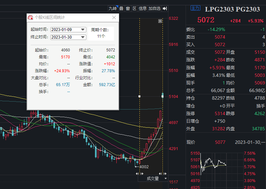 原油2303(原油2303什么时候到期)