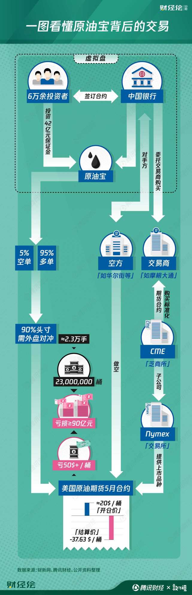 看懂原油(原油 知乎)