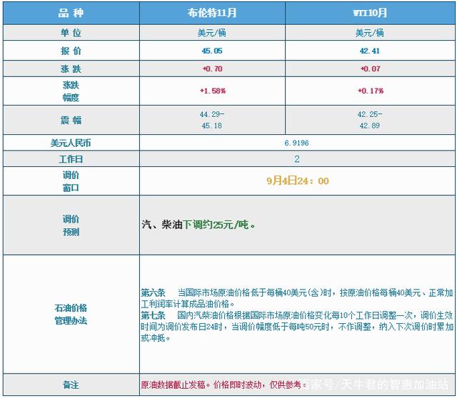 原油查表(怎么查原油现货价格的数据)