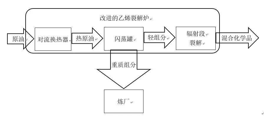 裂解原油(裂解原油后硫上升)