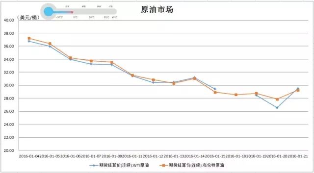 清仓原油(清仓油是什么)