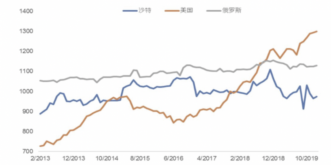 持有原油(原油可以长期持有吗?)