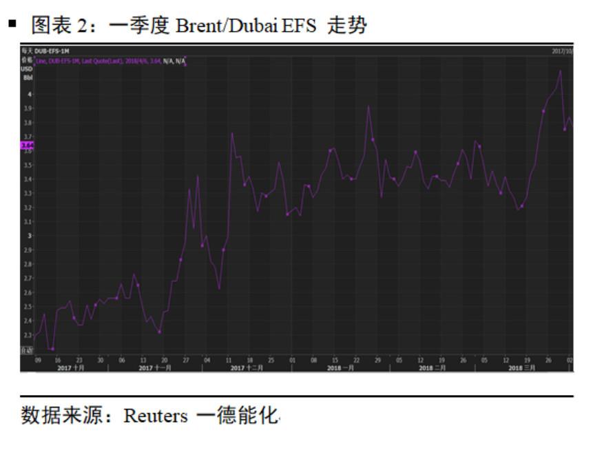 远期原油(原油期权百度百科)