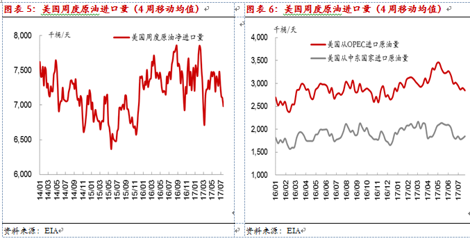 远期原油(原油期权百度百科)