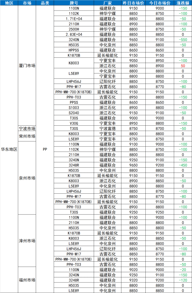 各省原油(各省原油产量)