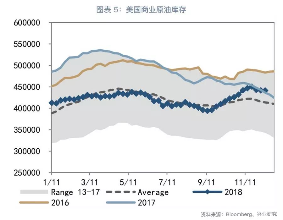 原油均值(原油指数是什么)