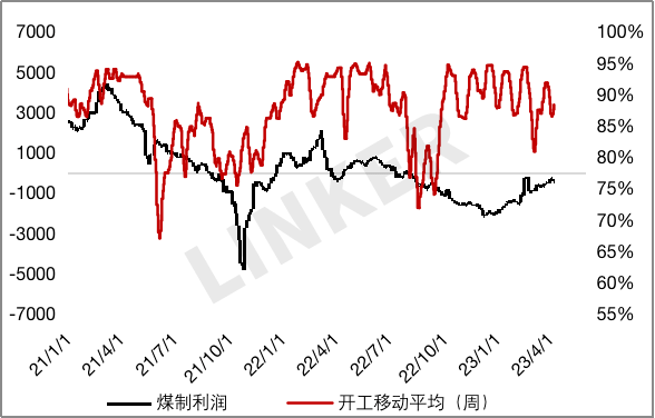 Fob原油(fob原产地定价法属于折扣定价法)