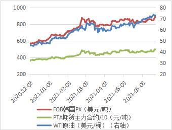 Fob原油(fob原产地定价法属于折扣定价法)